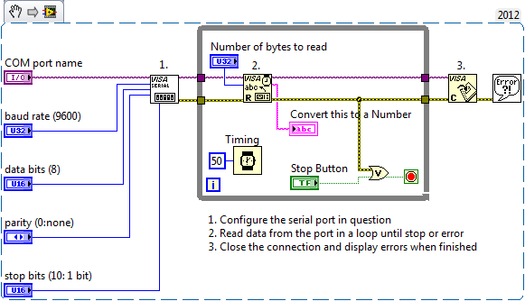 Serial Number Labview